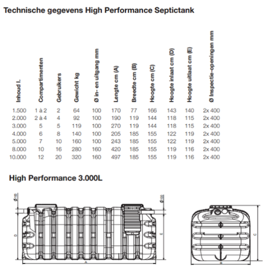 Septic tank 2000 liter